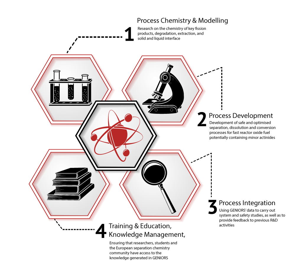 WP-organisation-GENIORS